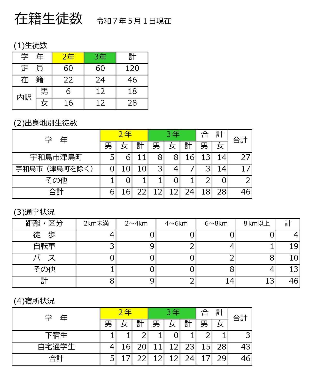 20250422 生徒数 圧縮
