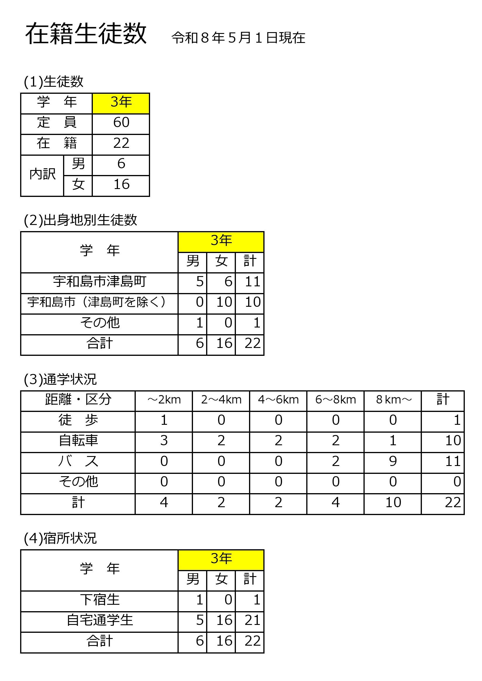 20260514 生徒数